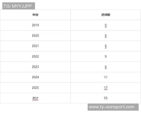 焦点对决皇马曼城数据解析哈兰德欧冠对西甲球队全进球记录揭秘